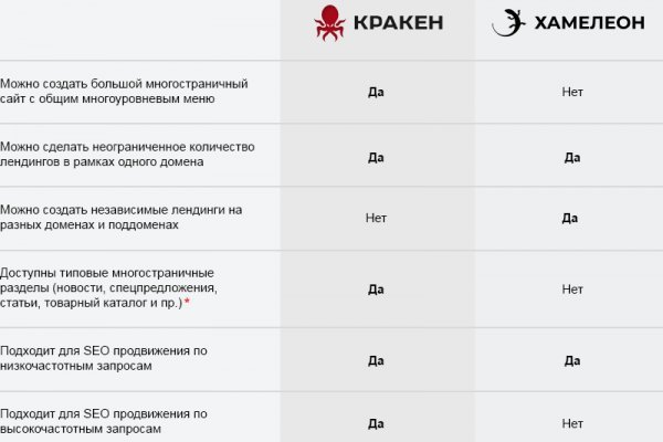 Кракен оригинальные ссылка в тор