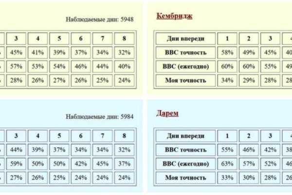 Кракен маркетплейс что