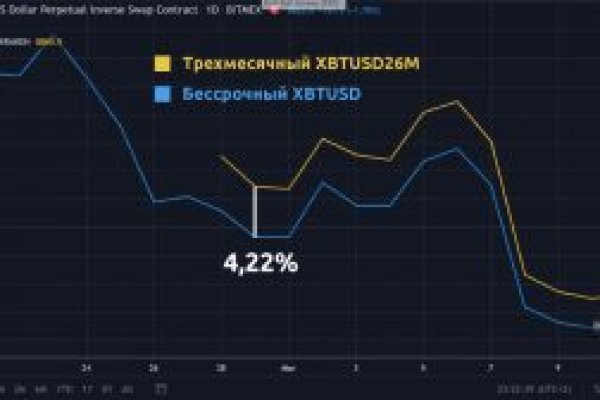 Кракен сайт как зайти
