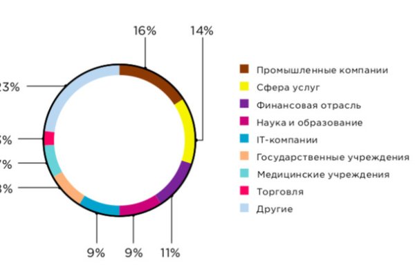 Кракен сайт ссылка