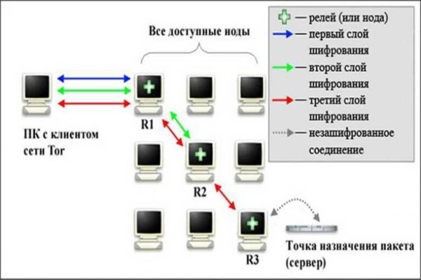 Сайт кракен рабочая ссылка