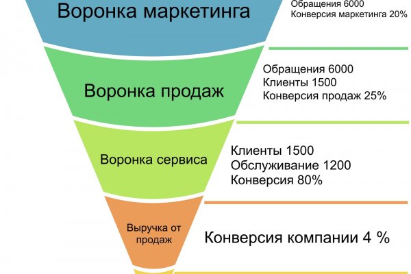 Ссылки на кракен com
