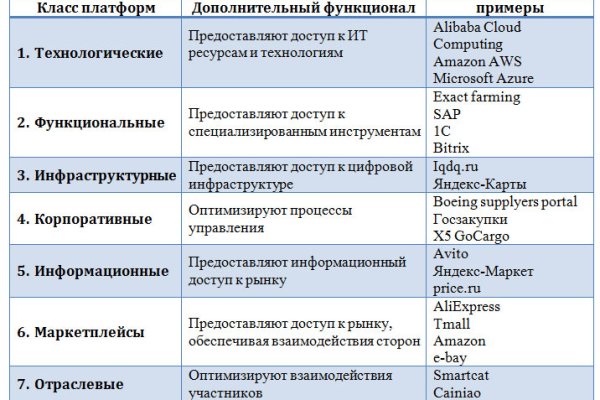 Кракен маркет зеркало